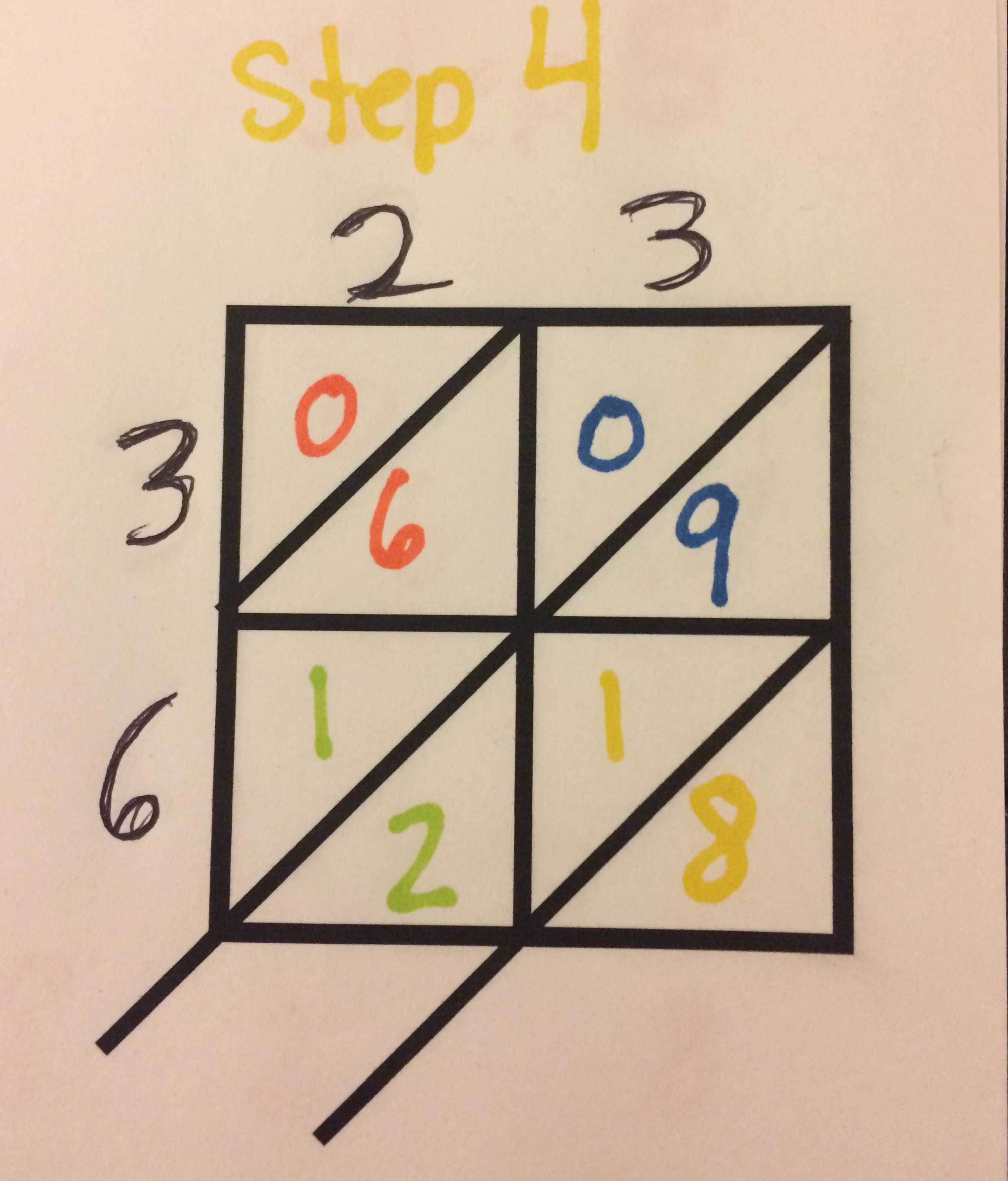 Lattice Multiplication step by step step 4