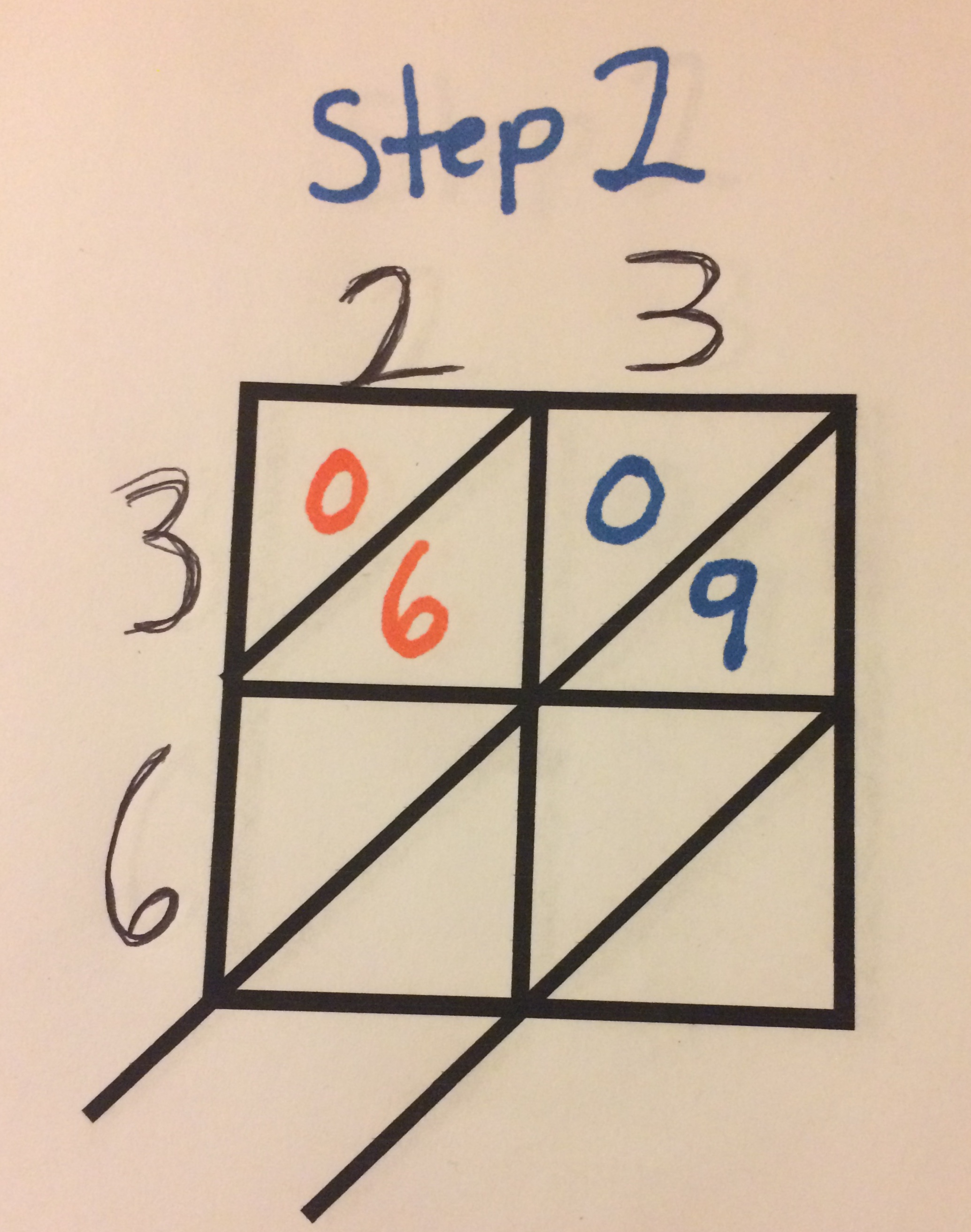 Lattice Multiplication Step by Step Step 2 