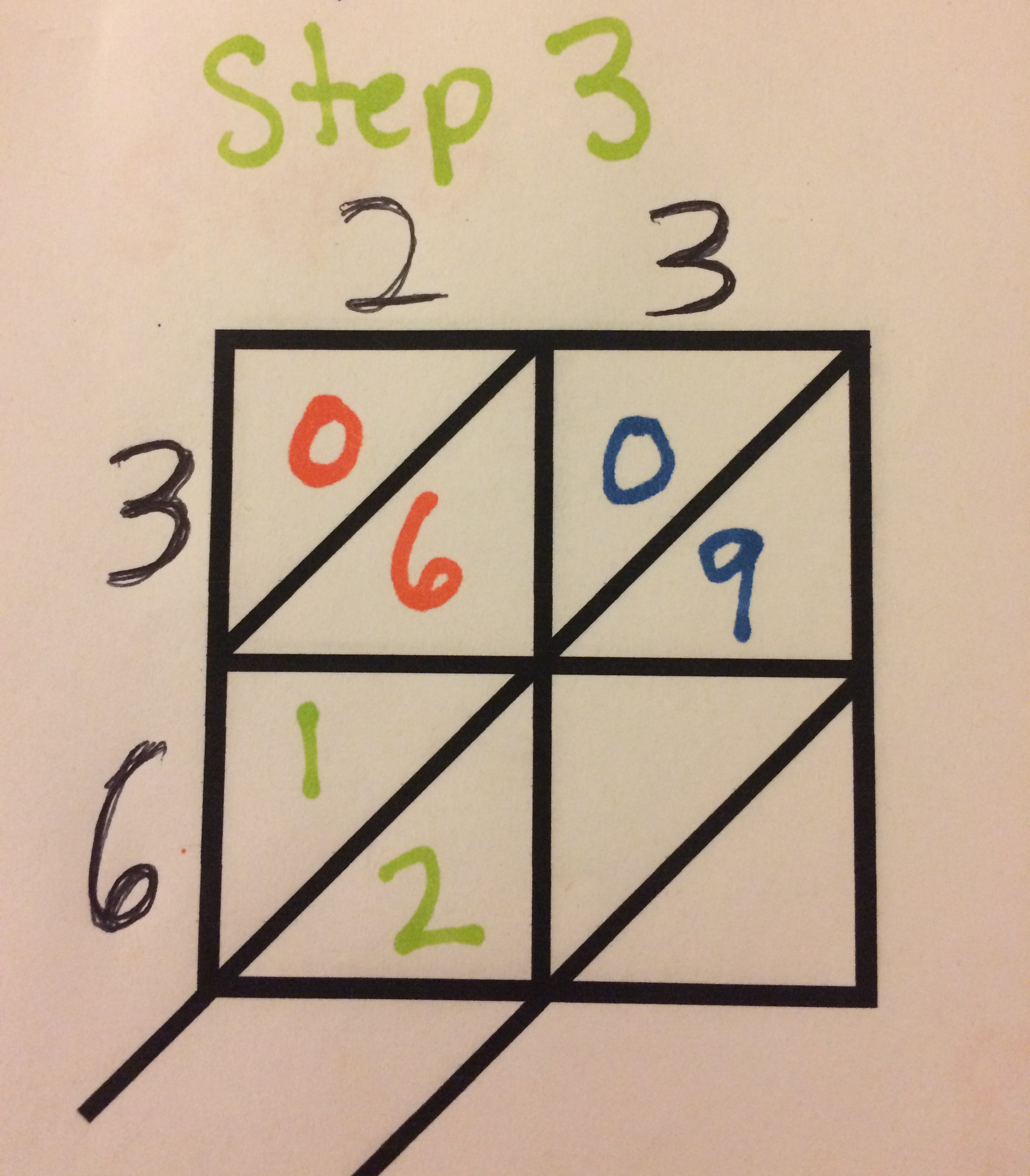 Lattice Multiplication step by step step 3 