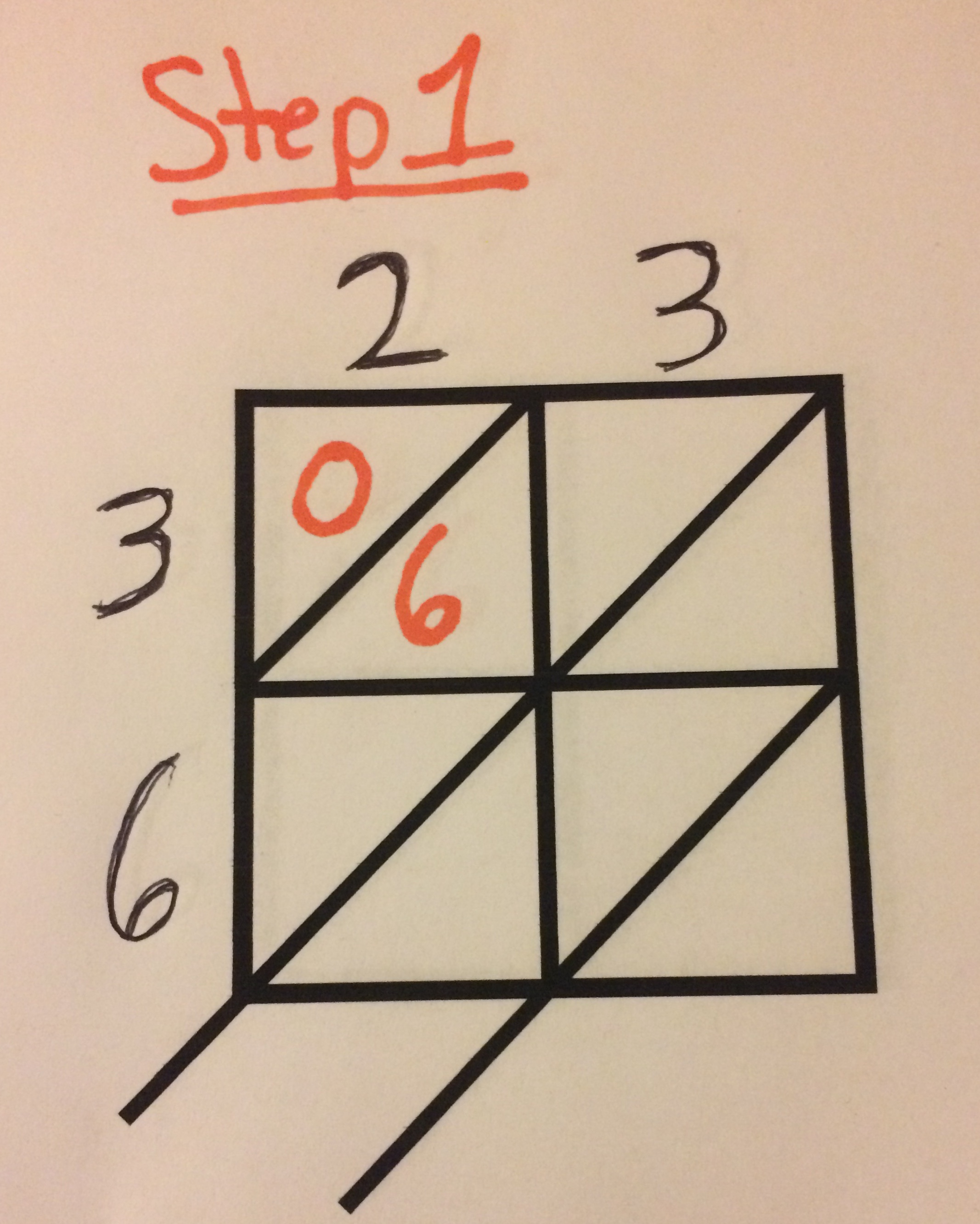Lattice Multiplication Step by Step Step 1