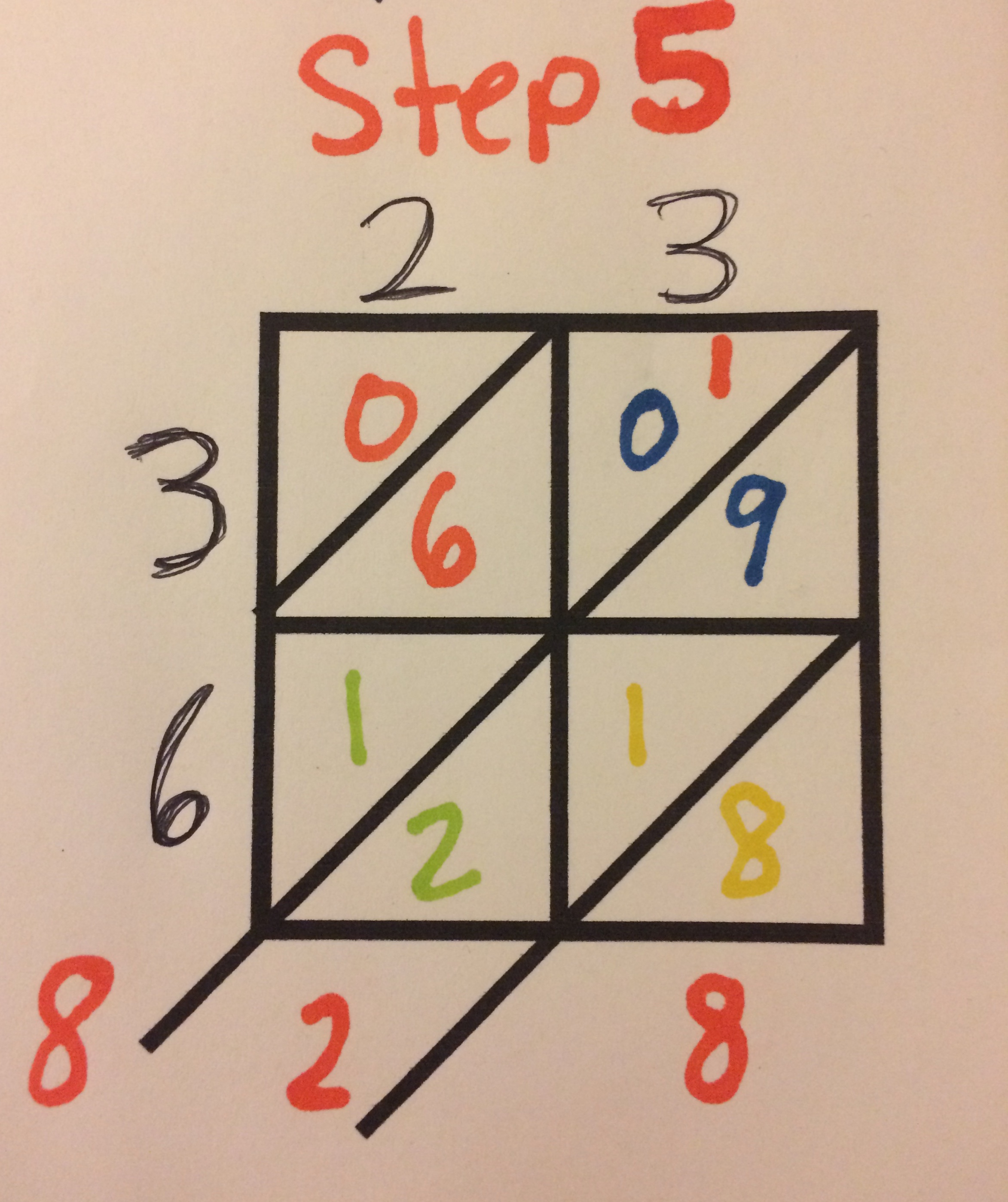Lattice Multiplication step by step step 5