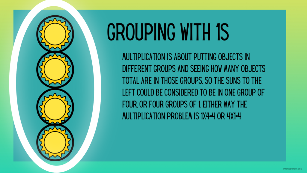 How to Introduce Multiplication grouping