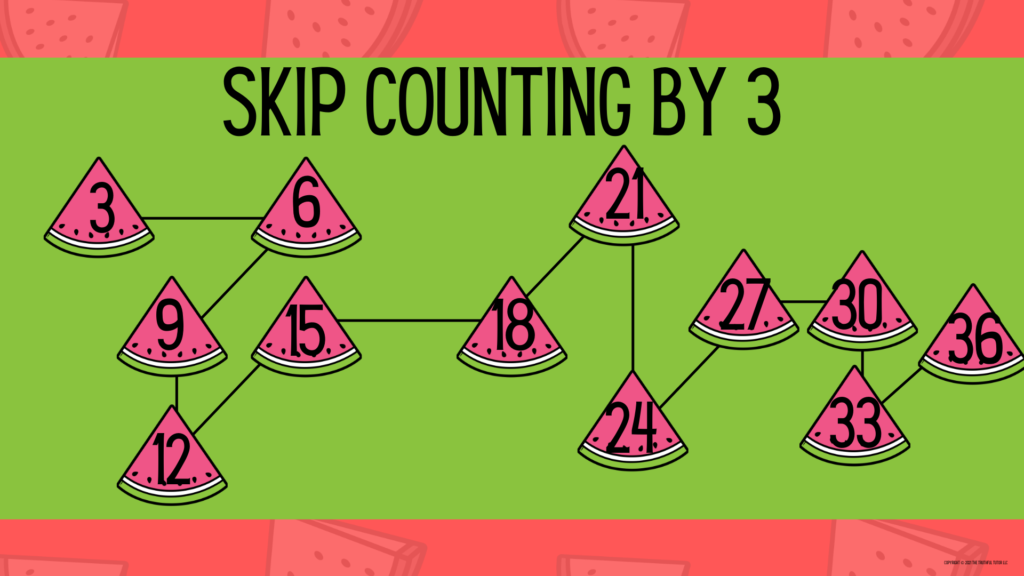 How to memorize multiplication tables fast skip counting