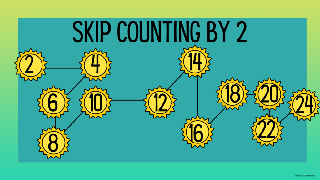 How to Introduce Multiplication 2s skip counting