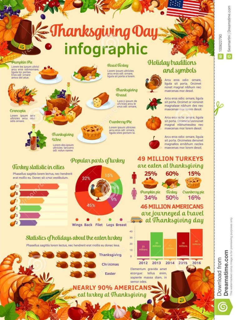 Thanksgiving Activities for School Infographic