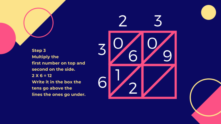 Double Digit Multiplication Strategies - The Truthful Tutors