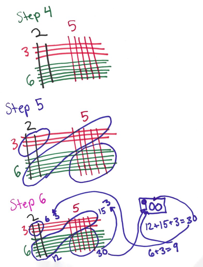Double Digit multiplication strategies Japanese Method 2