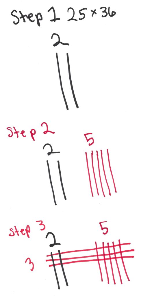 Double digit multiplication strategies Japanese method